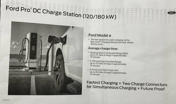 Ev Ford Mach E, Lightning Dual Charging Stations nový, Import USA — Foto 1