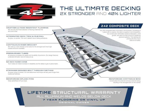 2026, Import USA — Foto 4 z 12